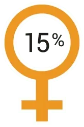fifteenpercent_533db2f9